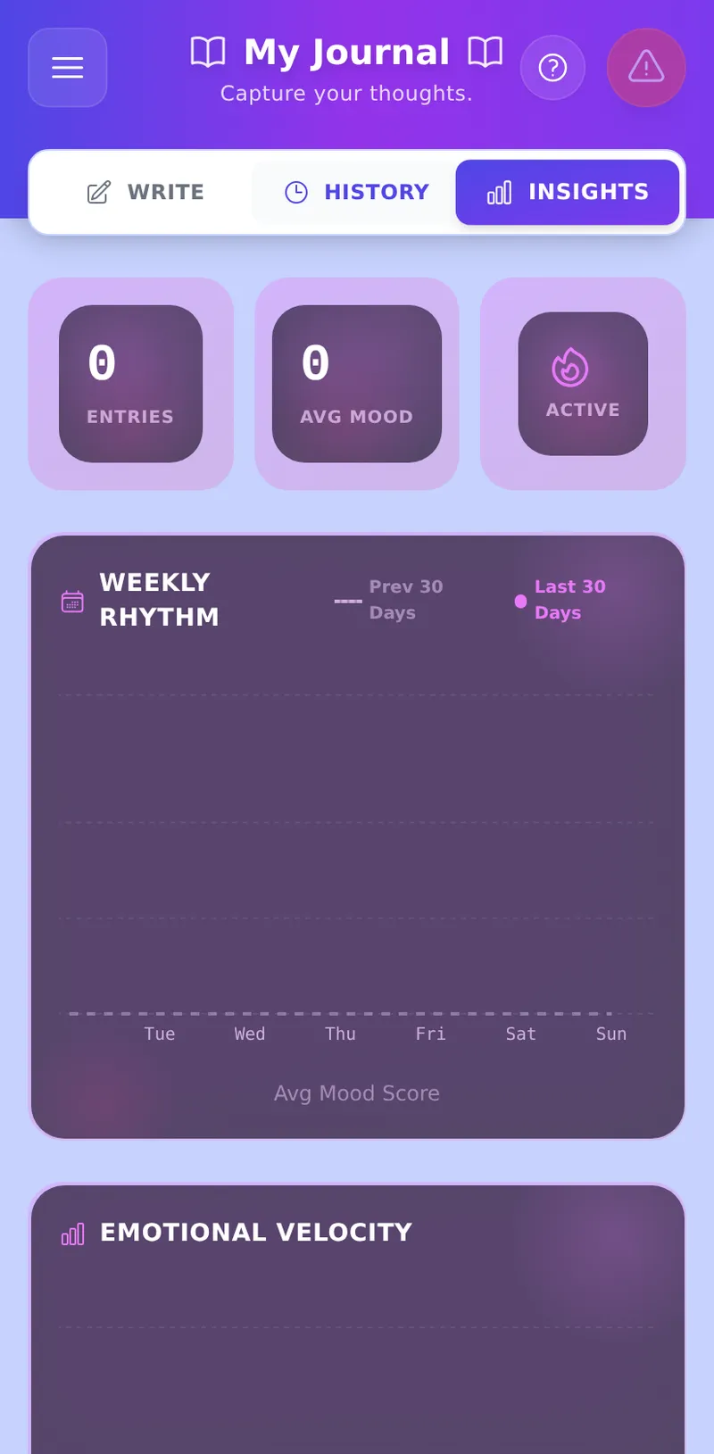 Journal Insights Analytics